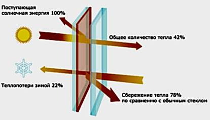 МастерГрад