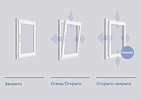 пластиковые окна